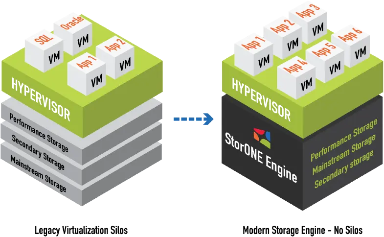 virtual storage container