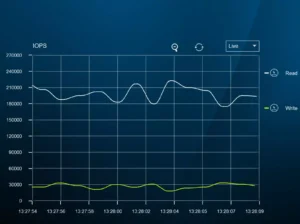 ROI of Storage Efficiency - 180k IOPS from five SAS drives