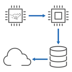 S1:Tier's unique multi-level tiering reduces storage costs and risks